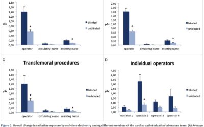 Effetti della dosimetria in tempo reale sull’esposizione alle radiazioni del personale