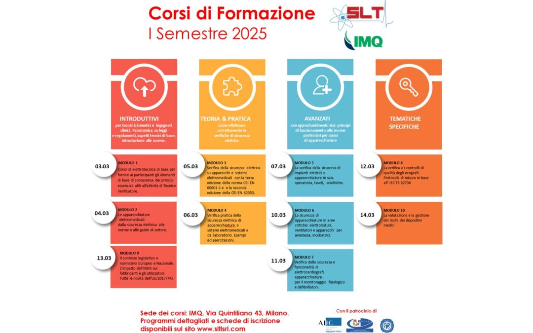 Corsi di Formazione I Semestre 2025